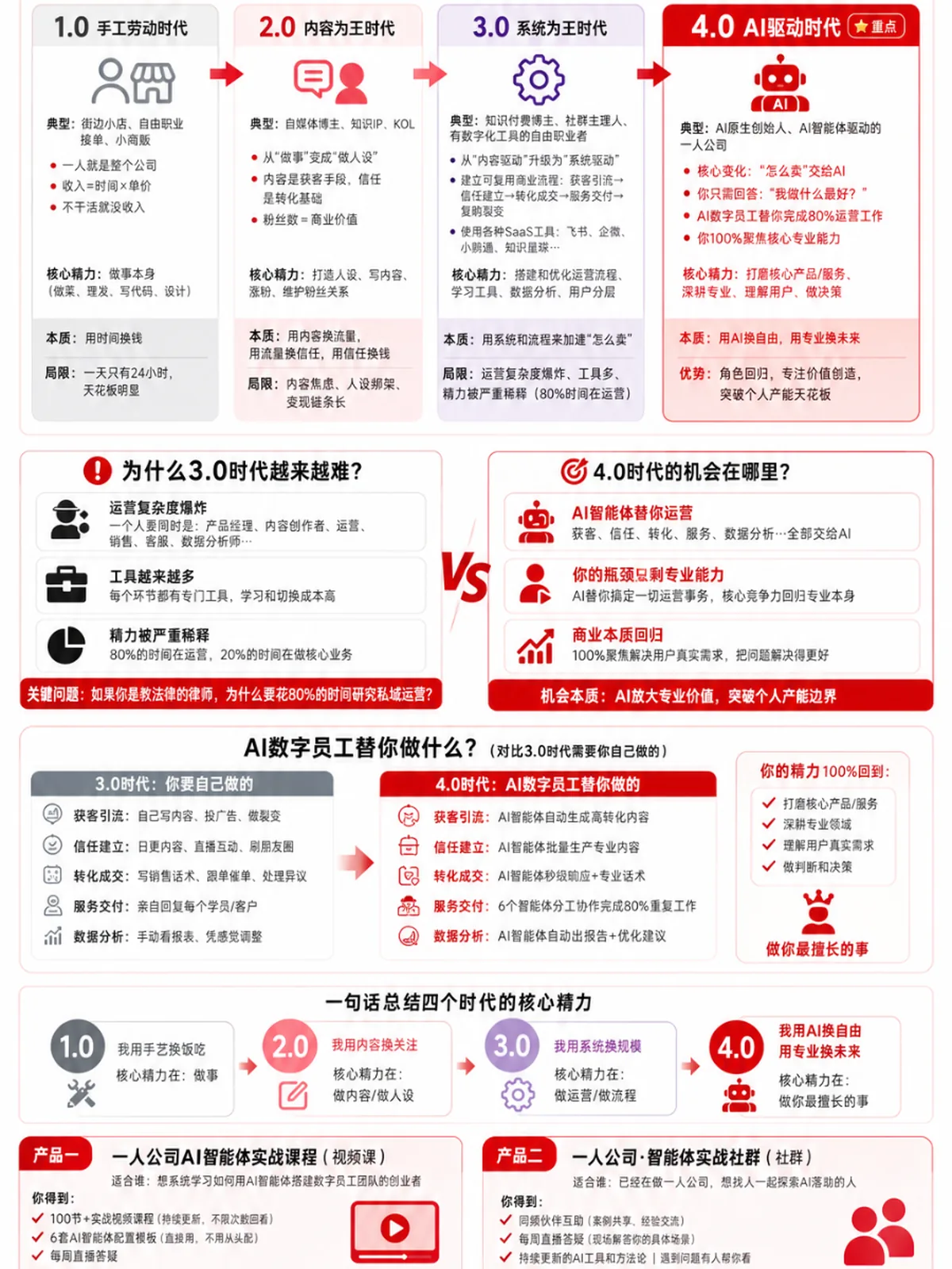 小红书笔记
