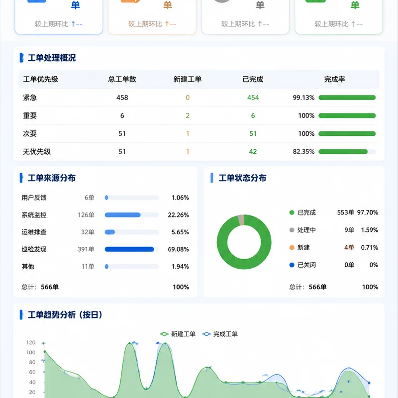 通用 AI